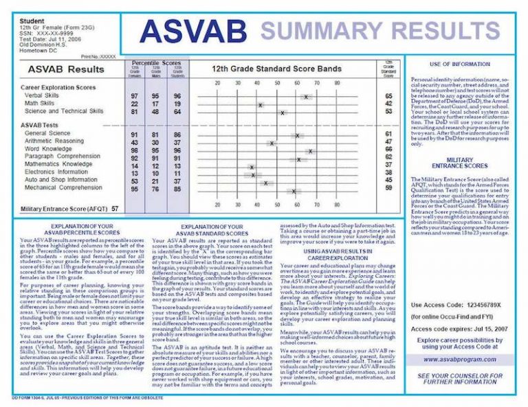 ASVAB Scores Explained: What You Need To Know To Succeed