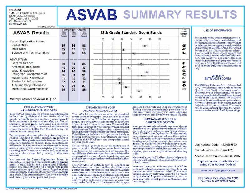 Understanding ASVAB scores