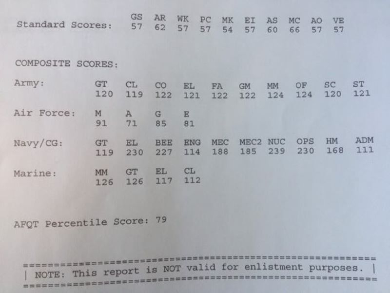 ASVAB standard scores