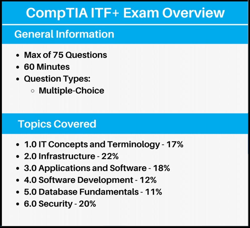 CompTIA ITF+ exam overview