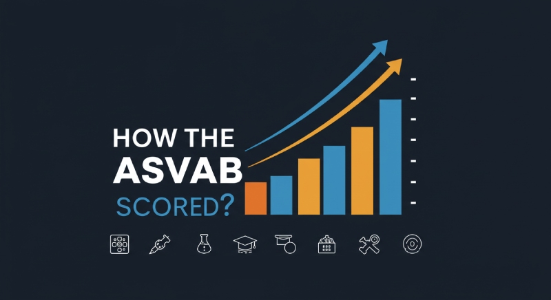 How is the ASVAB scored?