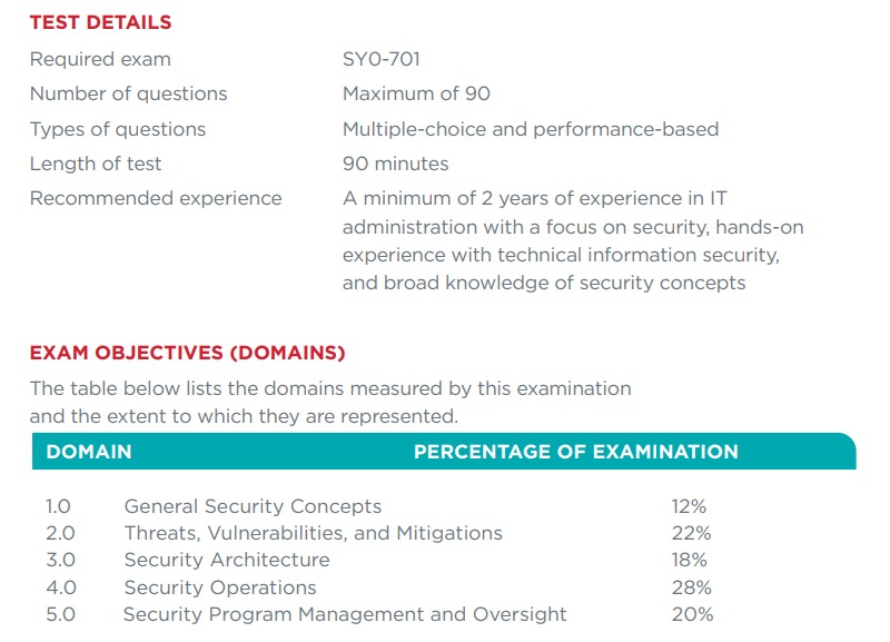 CompTIA Security+ exam