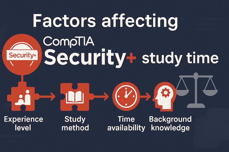 Factors affecting CompTIA Security+ study time