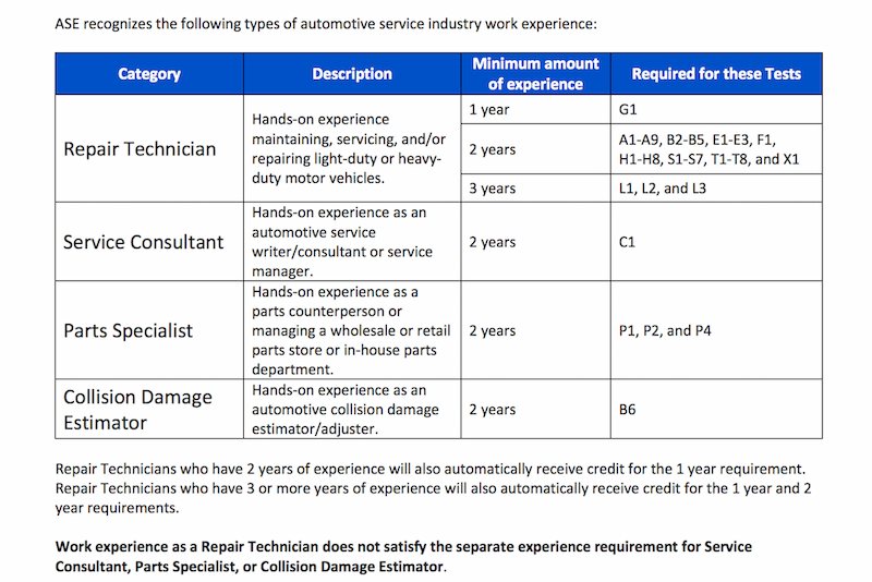 Gaining relevant work experience