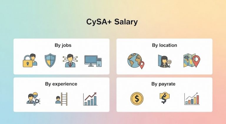 CompTIA CySA  Salary: Trends Insights