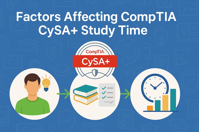 Factors affecting the CompTIA CySA+ study time