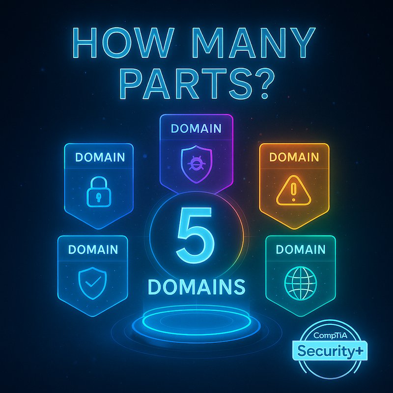 How many parts in CompTIA Security+?