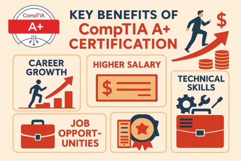 Is CompTIA A+ Worth It In 2025? Insight From Expert
