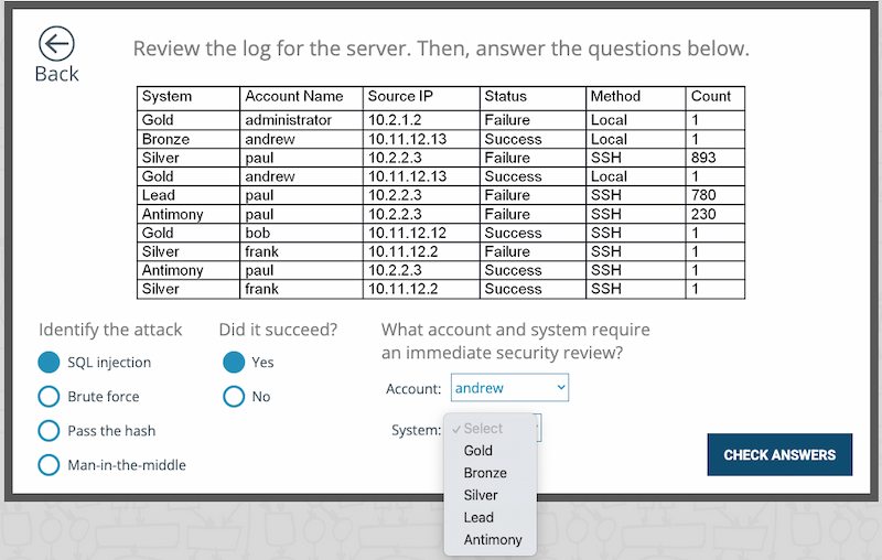 Core 2 PBQs 1