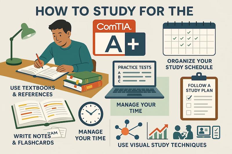 How to study for the CompTIA A+?