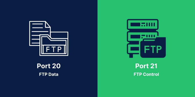 Port numbers 20 and 21