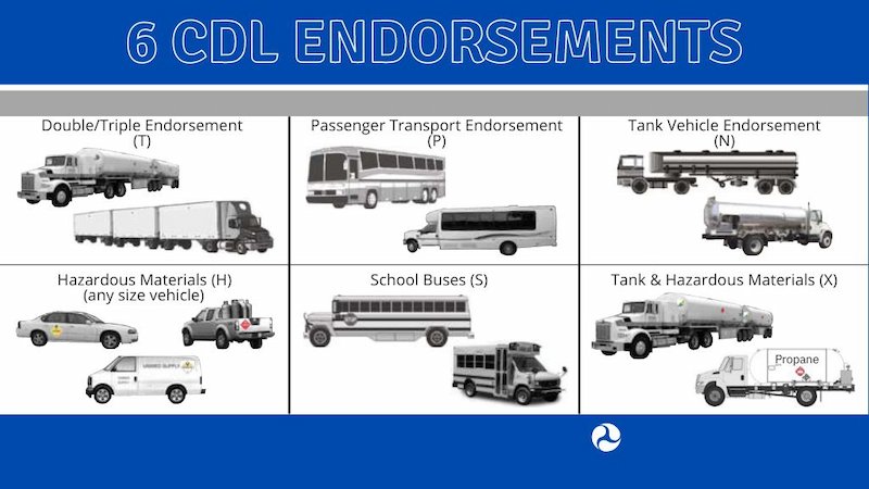 Add CDL endorsements (if needed)