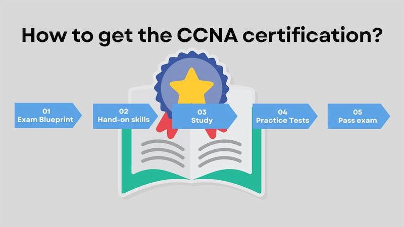 How to get the CCNA certification?