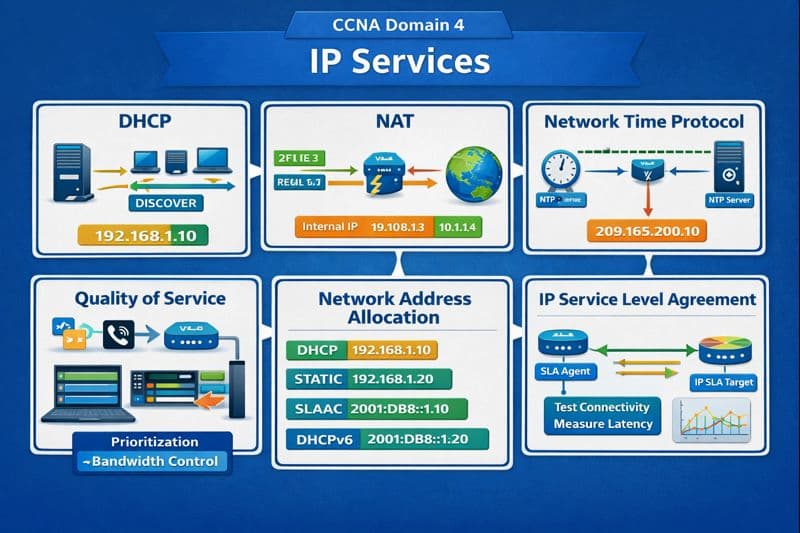 IP Services